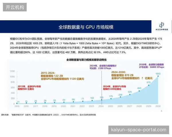 不再是趋势，而是标配：已有82%的体育组织采纳AI分析，算力竞赛全面展开